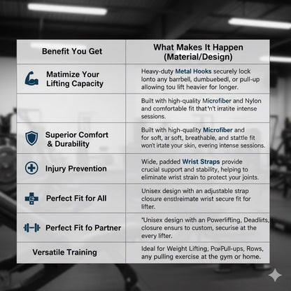 Beast Grip Weight Lifting Hooks by ZapifyMe.in